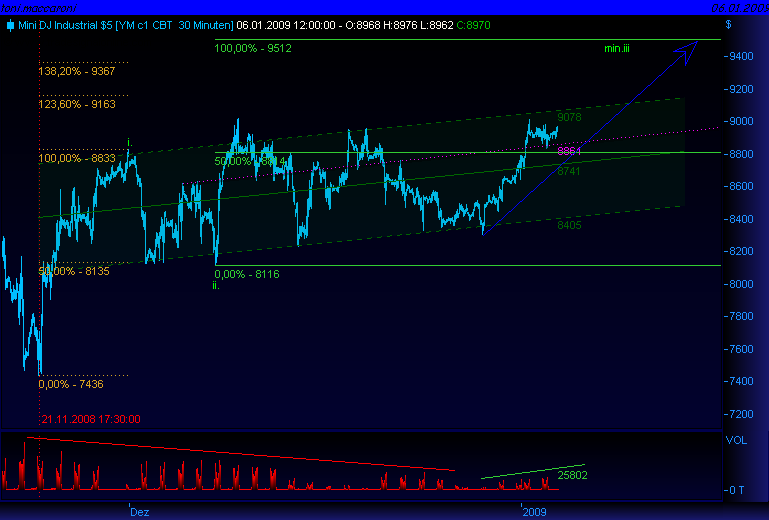 Und täglich grüßt das Amiland 208729