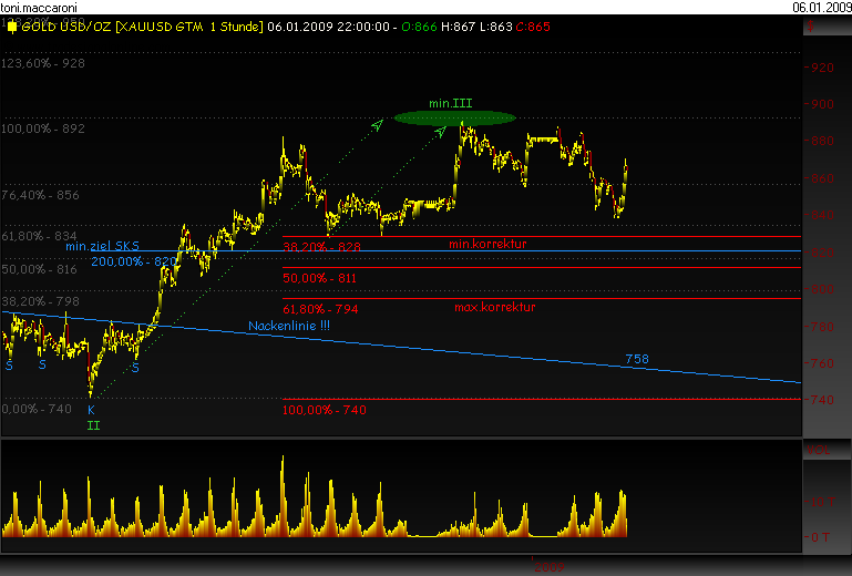 Rohstoff Ecke 208867