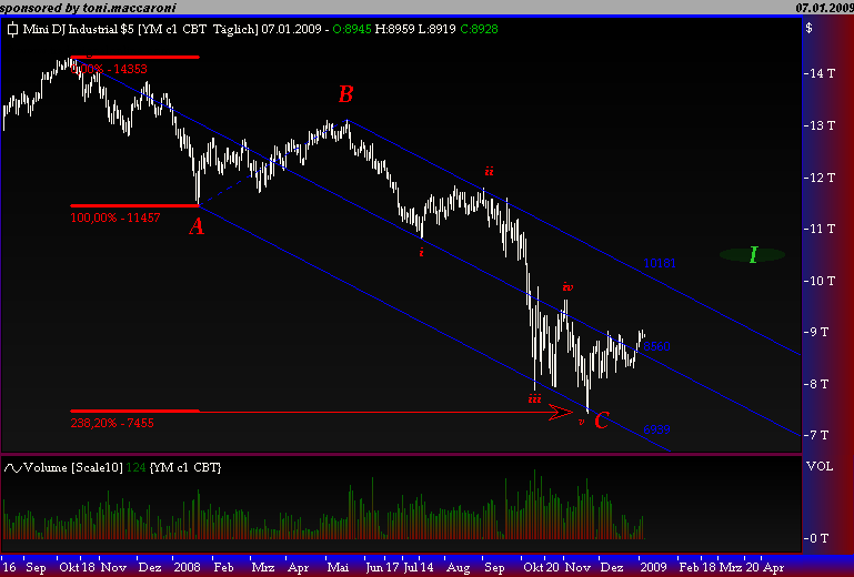 Und täglich grüßt das Amiland 208906