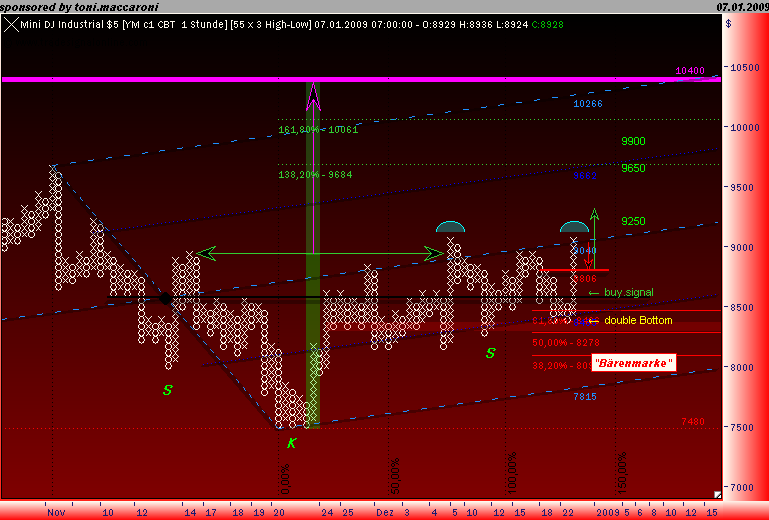 Und täglich grüßt das Amiland 208907