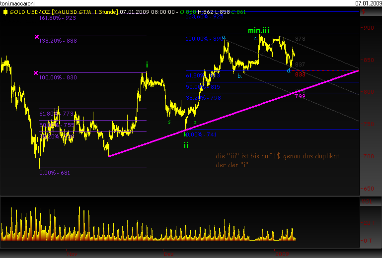 Rohstoff Ecke 208911