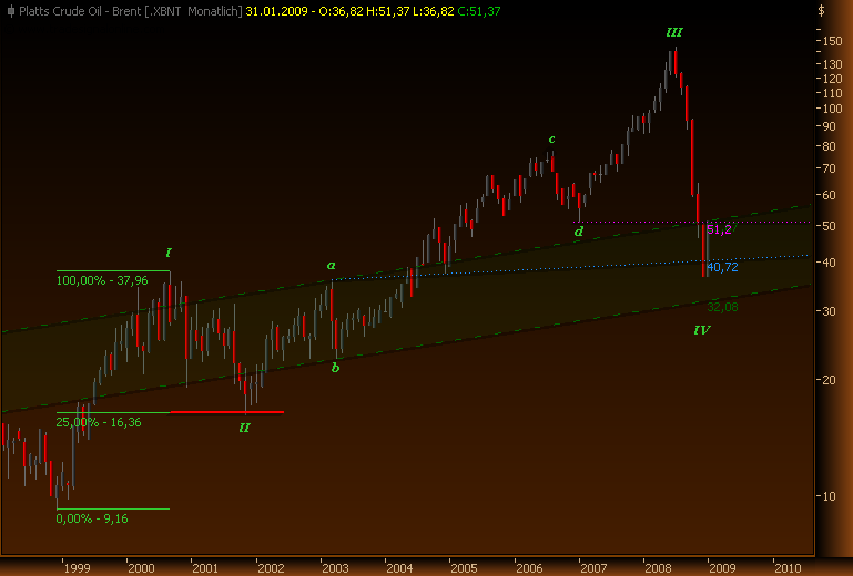 Rohstoff Ecke 208916