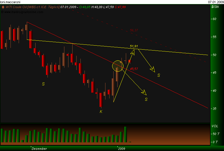 Rohstoff Ecke 208918