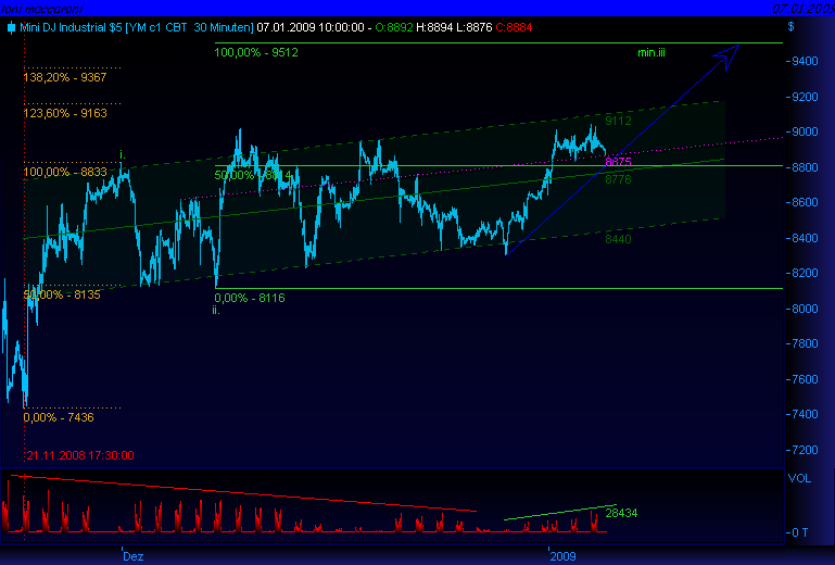 Und täglich grüßt das Amiland 208942