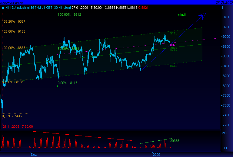 Und täglich grüßt das Amiland 209005