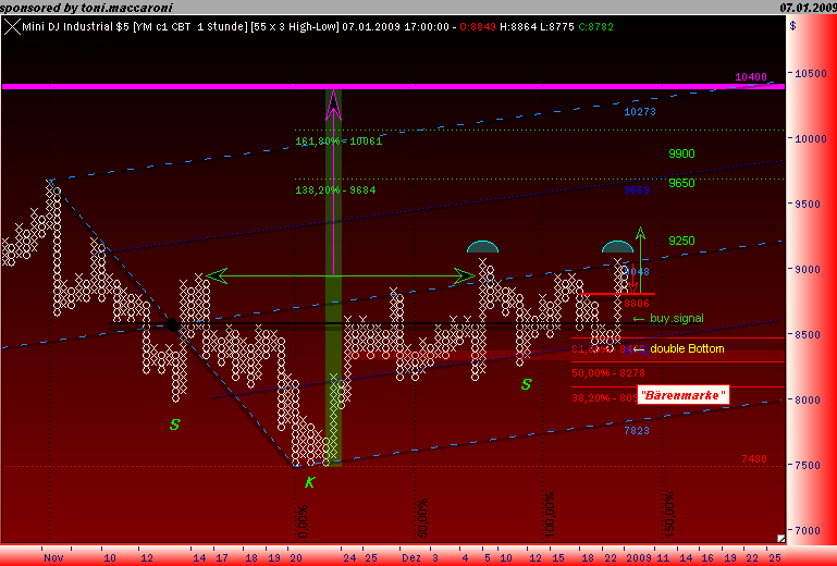 Und täglich grüßt das Amiland 209035