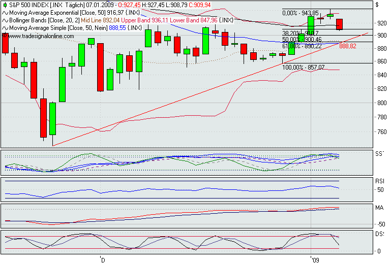 Der Antizykliker-Thread 209107