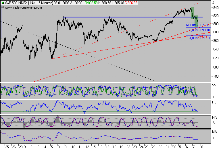 Der Antizykliker-Thread 209116