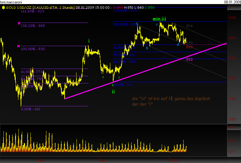 Rohstoff Ecke 209286