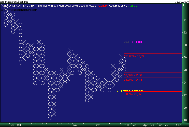 Badische Anilin- & Soda-Fabrik 209747