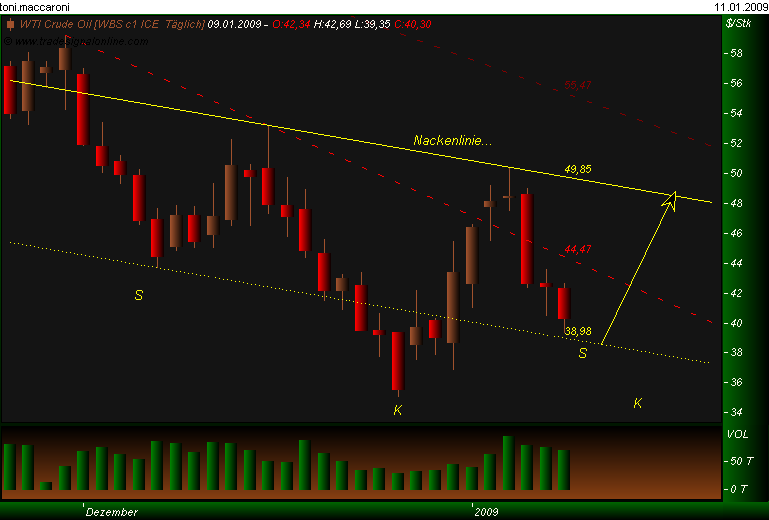 Rohstoff Ecke 209805