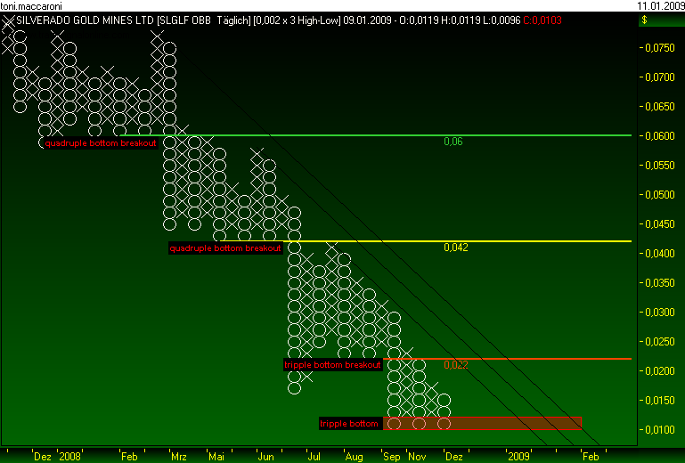 silverado goldmines (867737) 209806