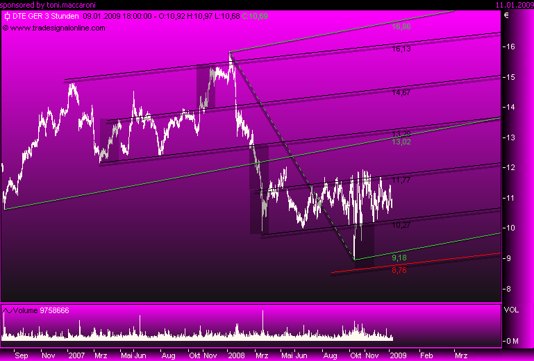 Deutsche Telekom 209810