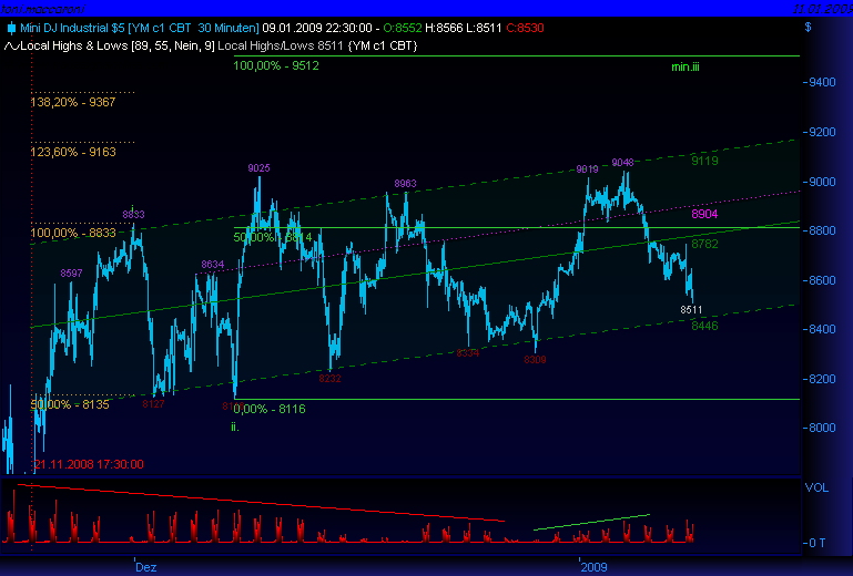 Und täglich grüßt das Amiland 209813
