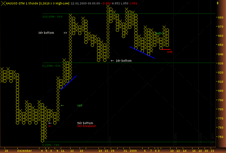 Rohstoff Ecke 209838