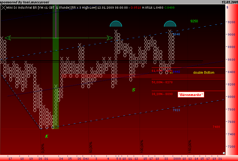 Und täglich grüßt das Amiland 209840