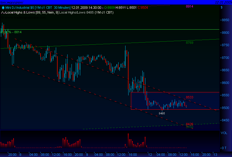 Und täglich grüßt das Amiland 209911