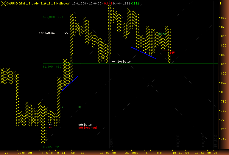 Rohstoff Ecke 209916