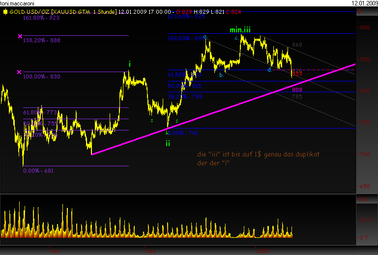 Rohstoff Ecke 209945