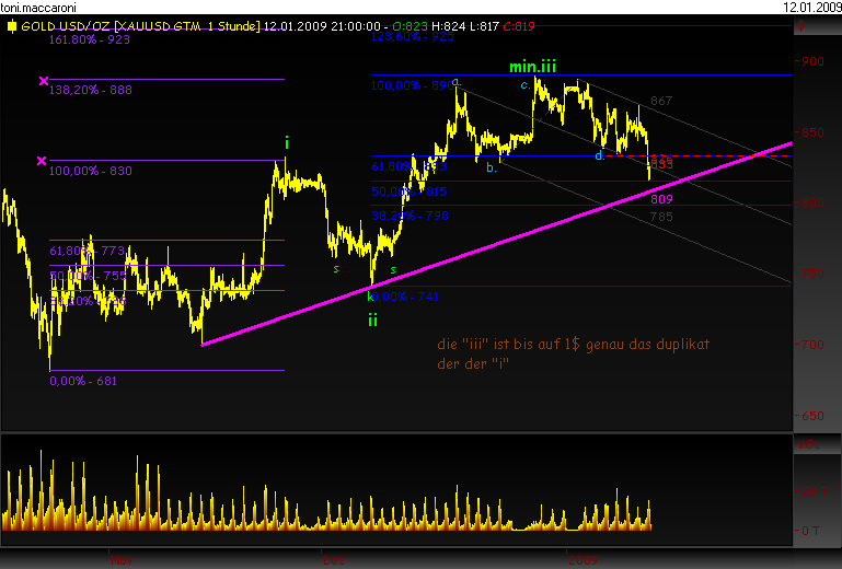 Rohstoff Ecke 210005