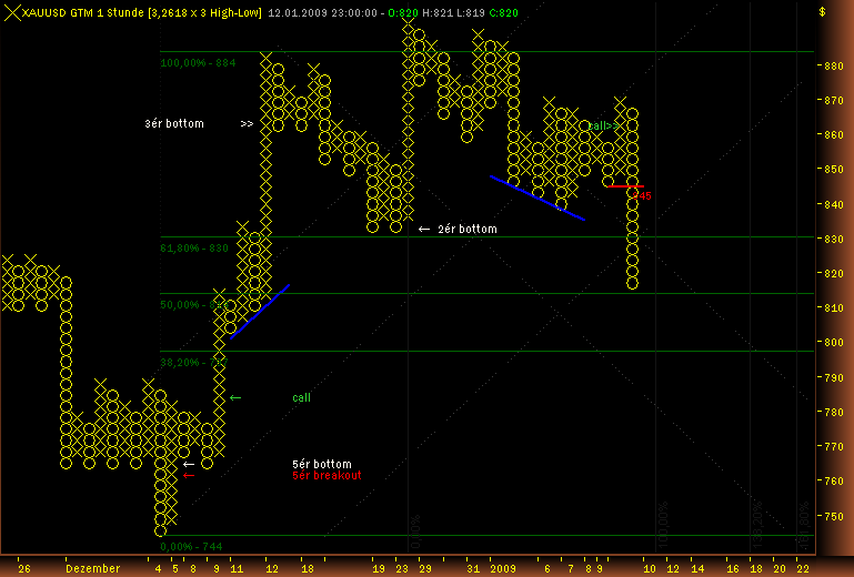 Rohstoff Ecke 210021