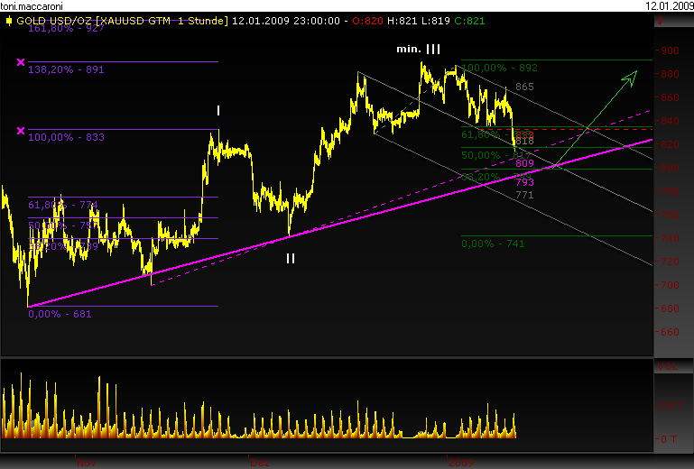 Rohstoff Ecke 210023
