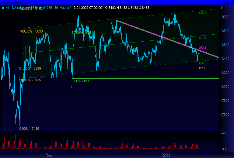 Und täglich grüßt das Amiland 210050