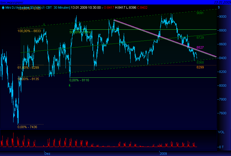 Und täglich grüßt das Amiland 210074