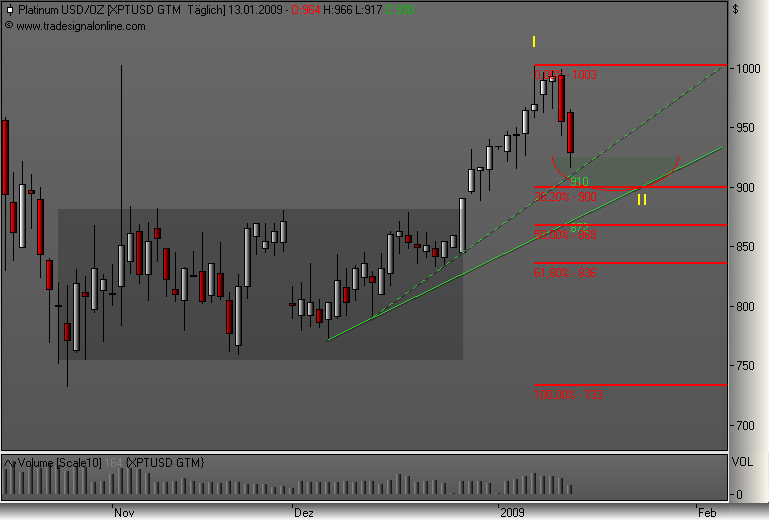 Rohstoff Ecke 210105