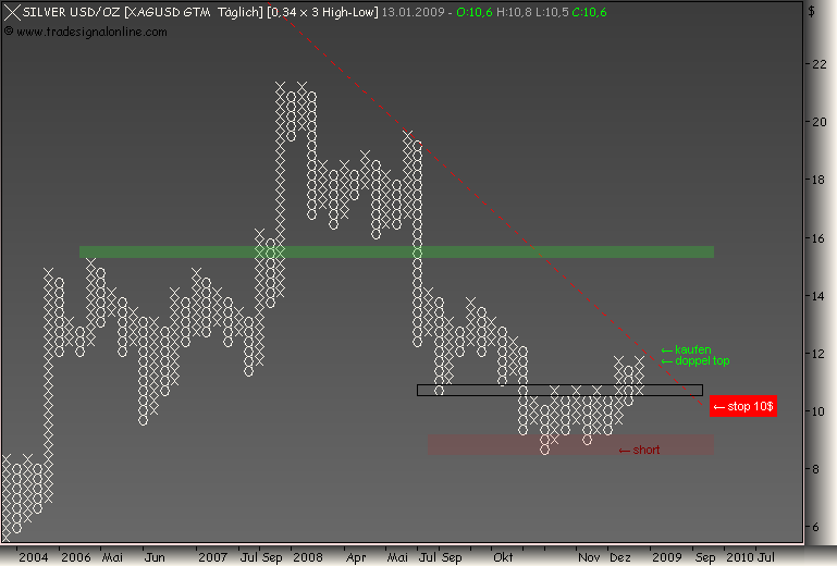 Rohstoff Ecke 210106