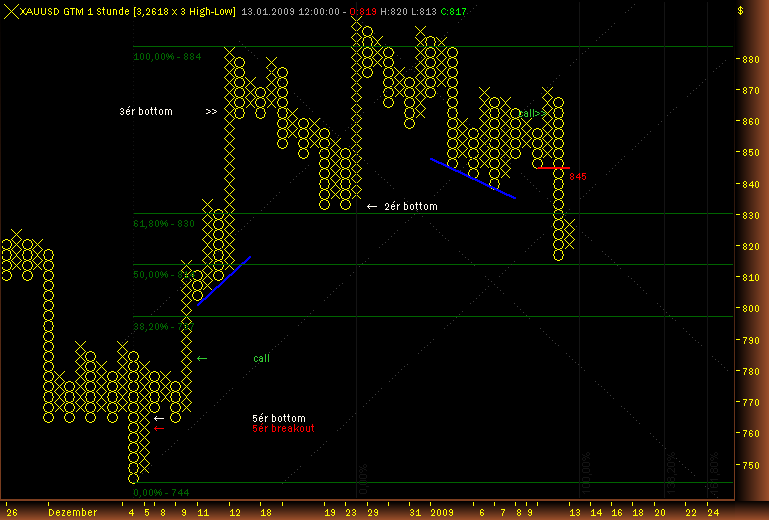 Rohstoff Ecke 210107