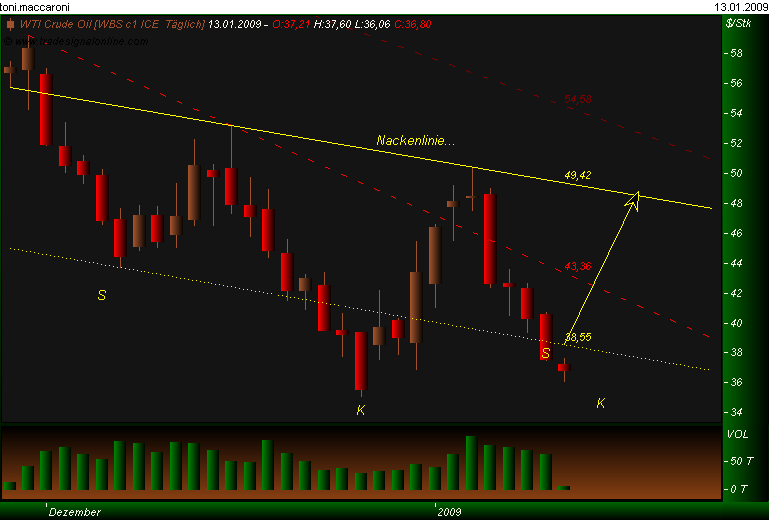 Rohstoff Ecke 210120