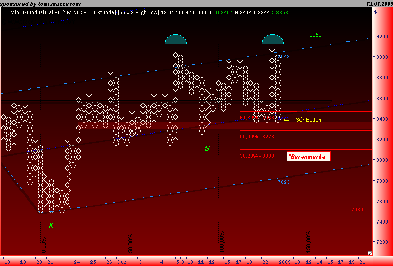Und täglich grüßt das Amiland 210204