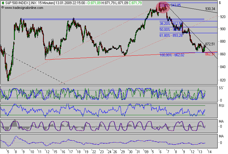 Der Antizykliker-Thread 210238
