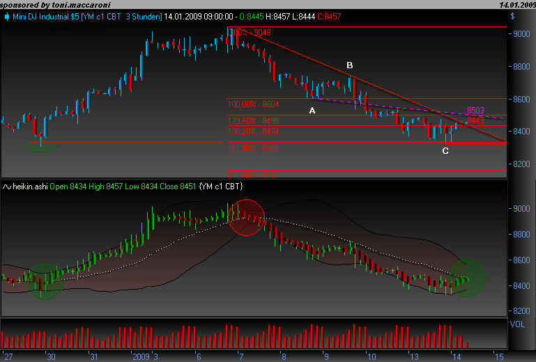 Und täglich grüßt das Amiland 210261