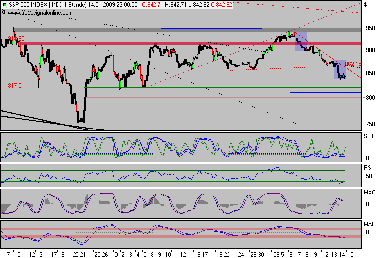 Der Antizykliker-Thread 210473