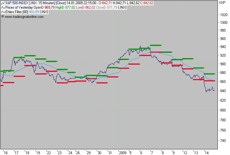 Der Antizykliker-Thread 210475