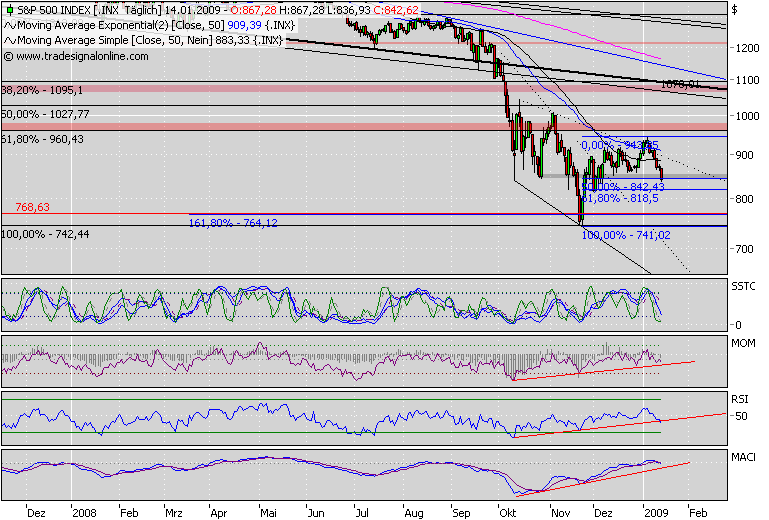 Der Antizykliker-Thread 210480