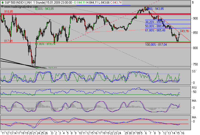 Der Antizykliker-Thread 210745