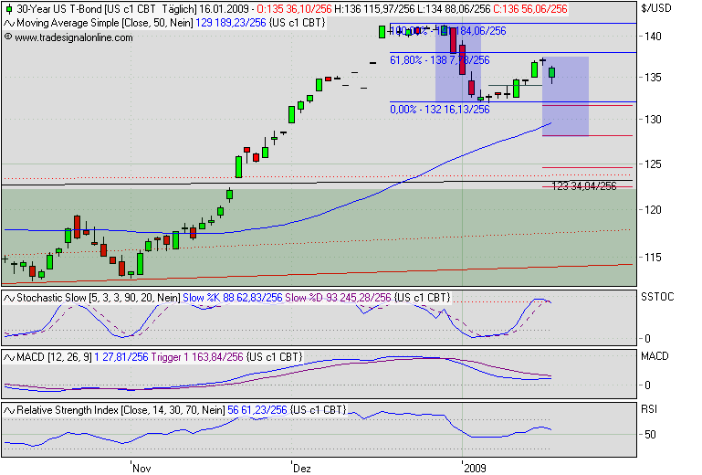 Der Antizykliker-Thread 211206