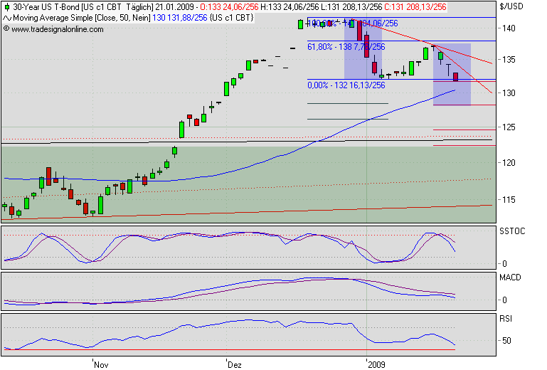 Der Antizykliker-Thread 211905