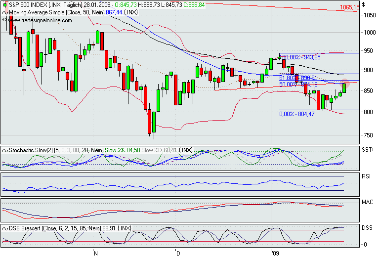 Der Antizykliker-Thread 213176