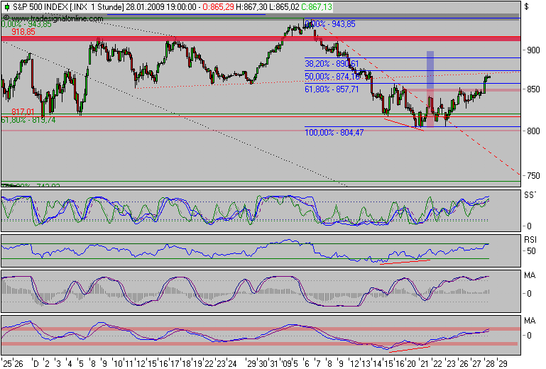 Der Antizykliker-Thread 213187
