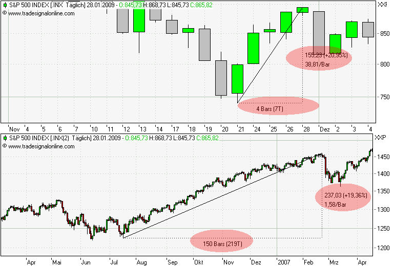 Der Antizykliker-Thread 213191