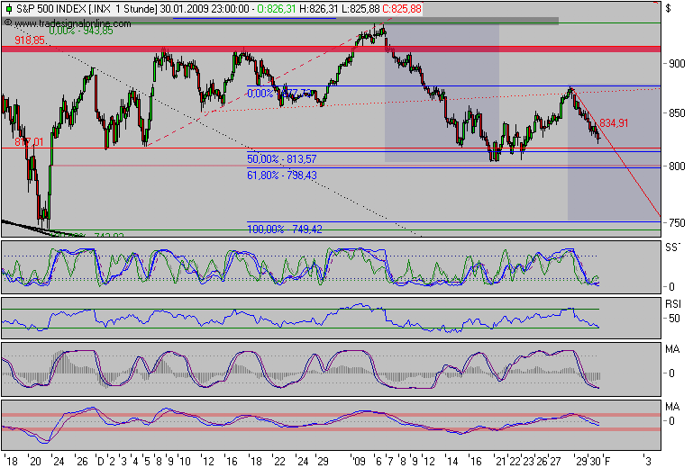 Der Antizykliker-Thread 213714