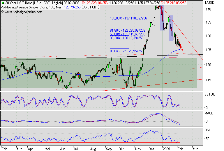 Der Antizykliker-Thread 215392