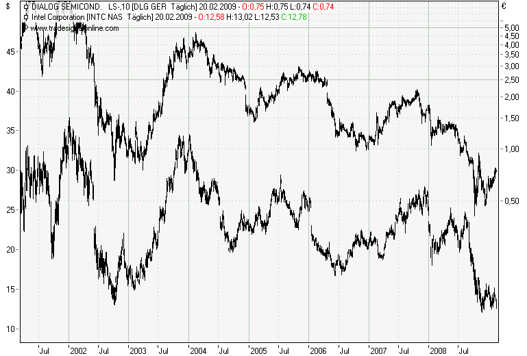 Der Antizykliker-Thread 217963