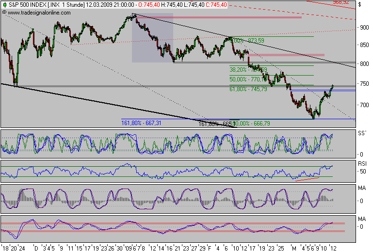 Der Antizykliker-Thread 221750