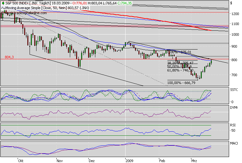 Der Antizykliker-Thread 222957