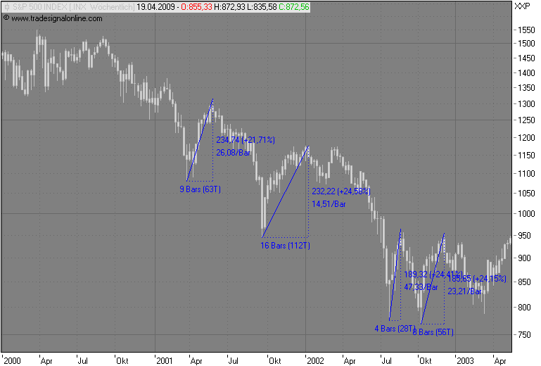 Der Antizykliker-Thread 227950